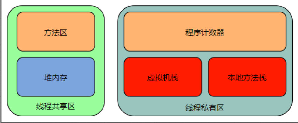 Java面试题(三)--虚拟机 