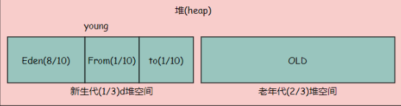 Java面试题(三)--虚拟机