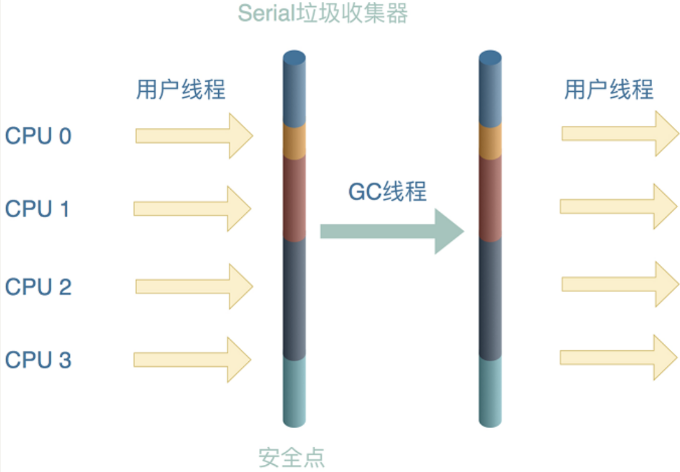 Java面试题(三)--虚拟机