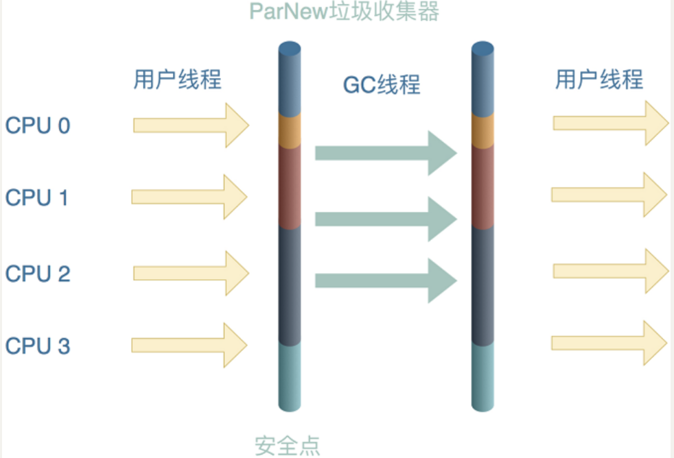 Java面试题(三)--虚拟机