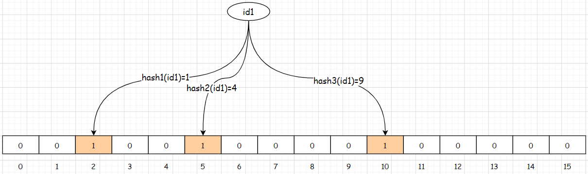 Java面试题(六)--Redis