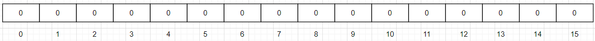 Java面试题(六)--Redis