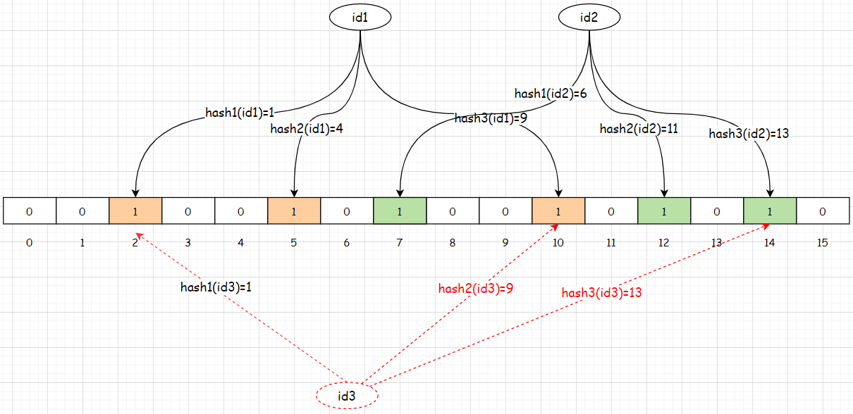 Java面试题(六)--Redis