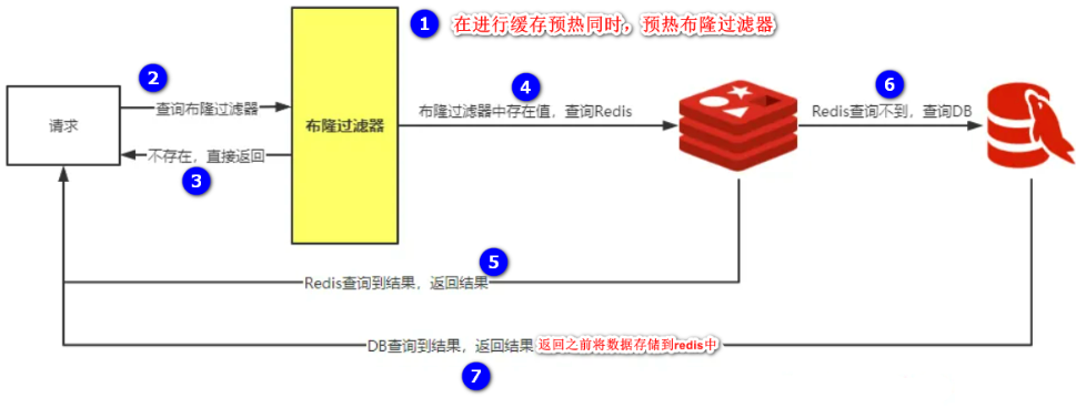 Java面试题(六)--Redis