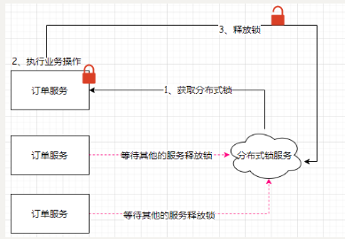 Java面试题(六)--Redis