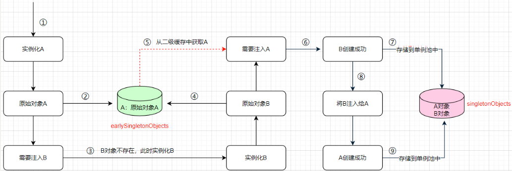 Java面试题(八)--Spring