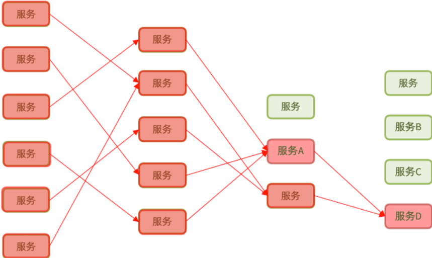 Java面试题(十)--Spring Cloud