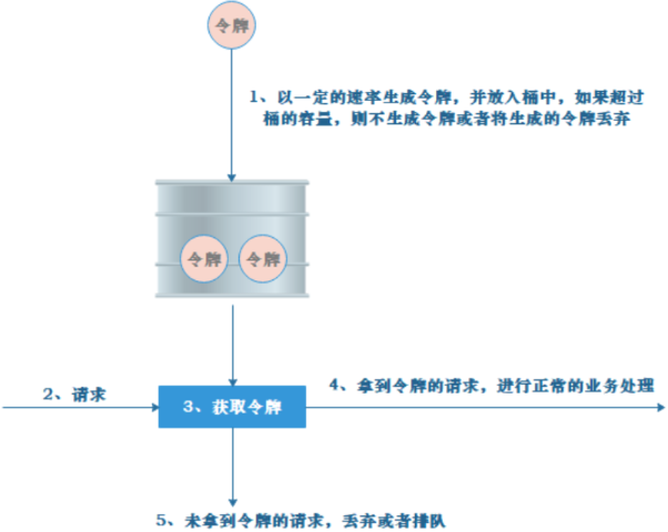 Java面试题(十)--Spring Cloud