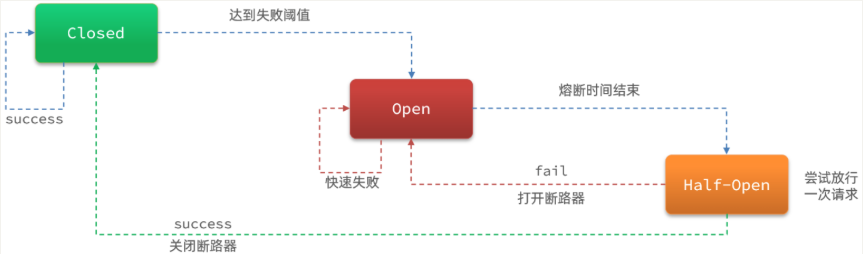 Java面试题(十)--Spring Cloud