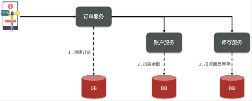 Java面试题(十)--Spring Cloud