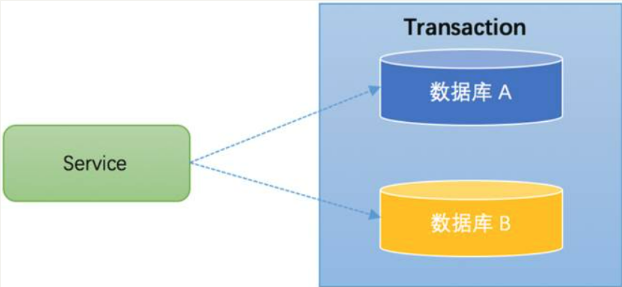 Java面试题(十)--Spring Cloud