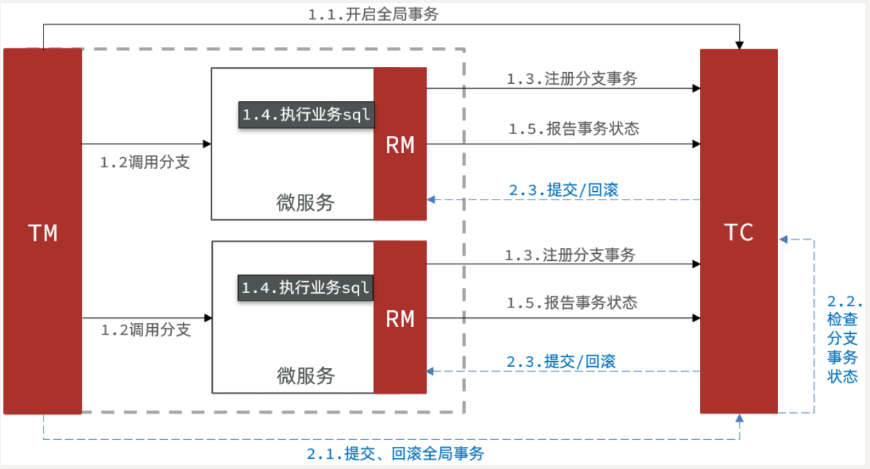 Java面试题(十)--Spring Cloud