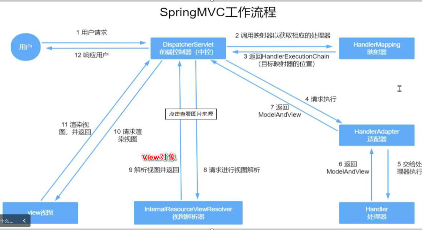 Java面试题(九)--Spring MVC